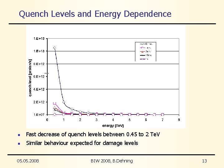 Quench Levels and Energy Dependence n Fast decrease of quench levels between 0. 45