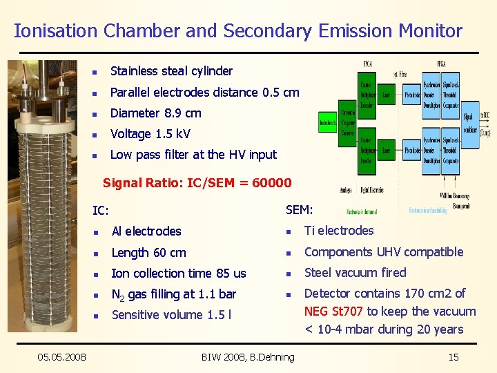 Ionisation Chamber and Secondary Emission Monitor n Stainless steal cylinder n Parallel electrodes distance