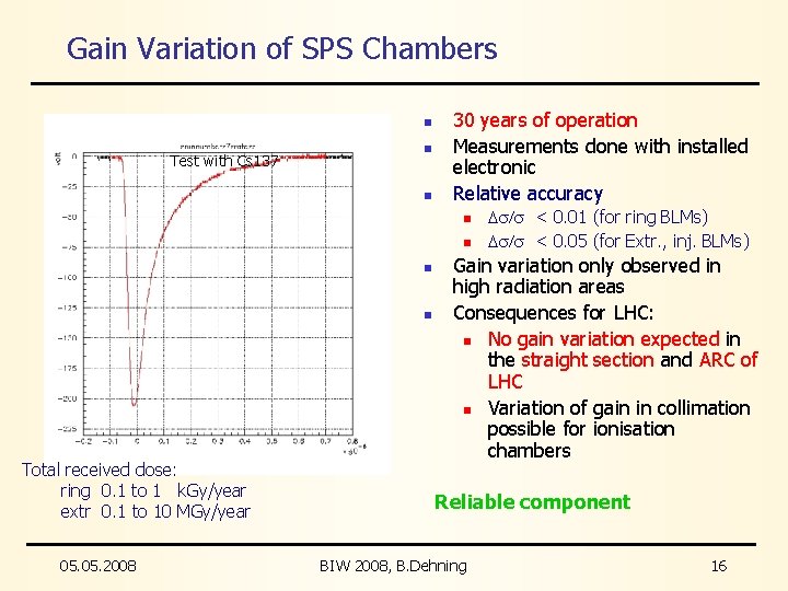 Gain Variation of SPS Chambers n Test with Cs 137 n n 30 years