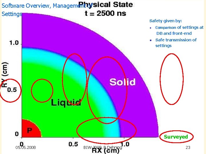 Software Overview, Management of Settings Safety given by: n Comparison of settings at DB