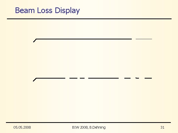 Beam Loss Display 05. 2008 BIW 2008, B. Dehning 31 