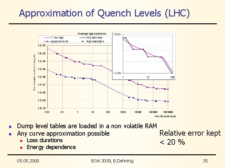 Approximation of Quench Levels (LHC) n n Dump level tables are loaded in a