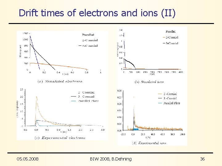 Drift times of electrons and ions (II) 05. 2008 BIW 2008, B. Dehning 36