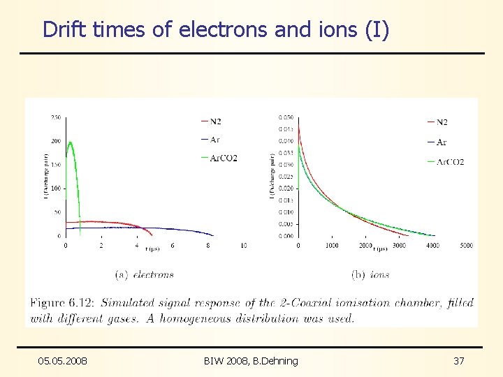 Drift times of electrons and ions (I) 05. 2008 BIW 2008, B. Dehning 37