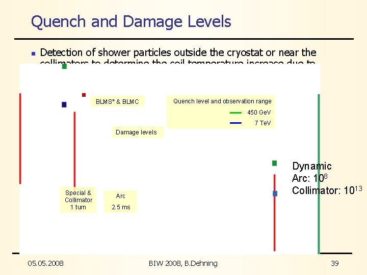 Quench and Damage Levels n Detection of shower particles outside the cryostat or near