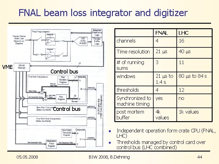 FNAL beam loss integrator and digitizer VME Control bus n n 05. 2008 FNAL