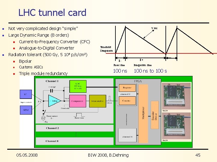 LHC tunnel card n Not very complicated design “simple” n Large Dynamic Range (8