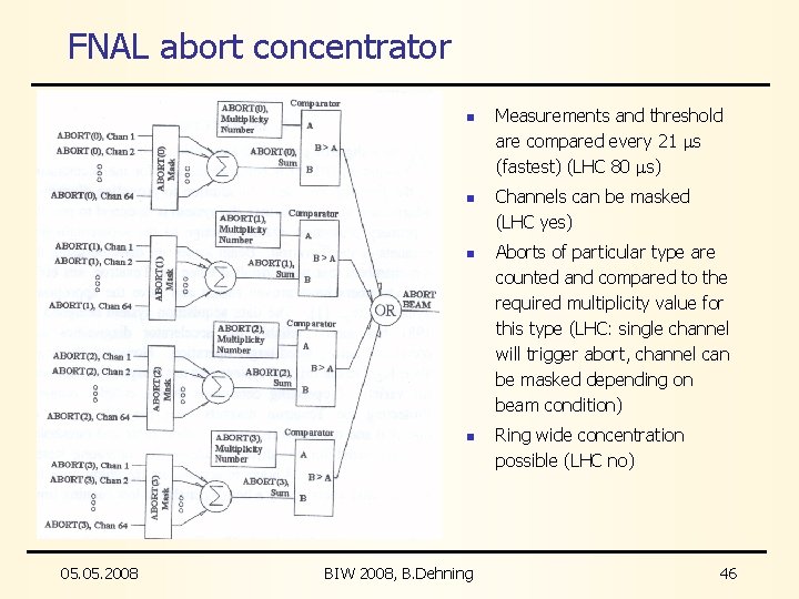 FNAL abort concentrator n n 05. 2008 BIW 2008, B. Dehning Measurements and threshold