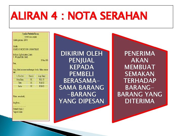 ALIRAN 4 : NOTA SERAHAN DIKIRIM OLEH PENJUAL KEPADA PEMBELI BERASAMA BARANG -BARANG YANG