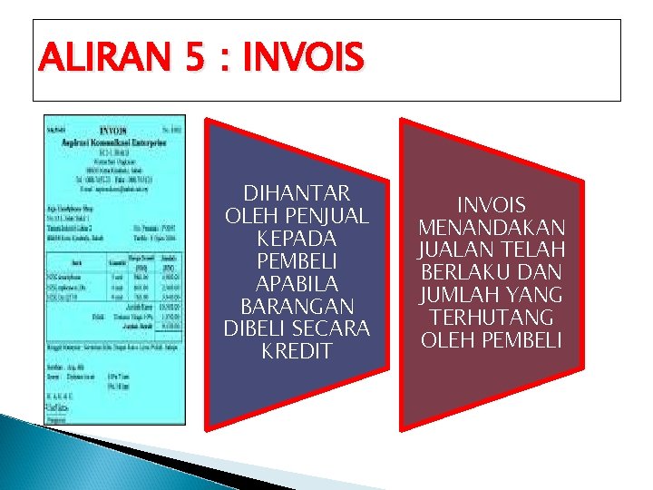 ALIRAN 5 : INVOIS DIHANTAR OLEH PENJUAL KEPADA PEMBELI APABILA BARANGAN DIBELI SECARA KREDIT