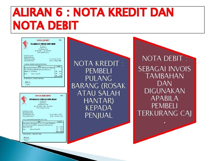 ALIRAN 6 : NOTA KREDIT DAN NOTA DEBIT NOTA KREDIT : PEMBELI PULANG BARANG