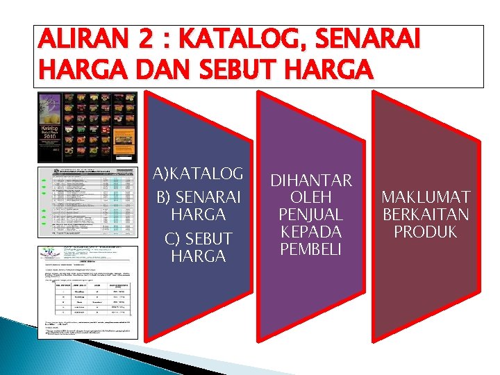 ALIRAN 2 : KATALOG, SENARAI HARGA DAN SEBUT HARGA A)KATALOG B) SENARAI HARGA C)