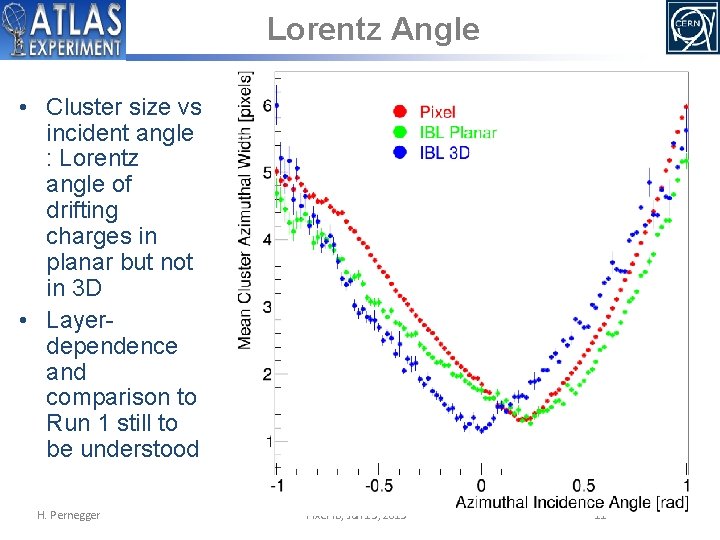 Lorentz Angle • Cluster size vs incident angle : Lorentz angle of drifting charges