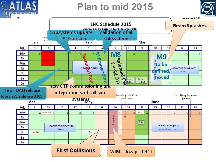Plan to mid 2015 Validation of all Subsystems update TDAQ version M 8 N