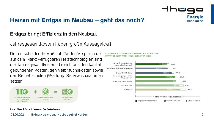 Heizen mit Erdgas im Neubau – geht das noch? Erdgas bringt Effizienz in den