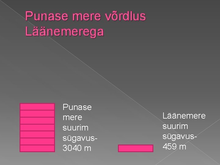 Punase mere võrdlus Läänemerega Punase mere suurim sügavus 3040 m Läänemere suurim sügavus 459