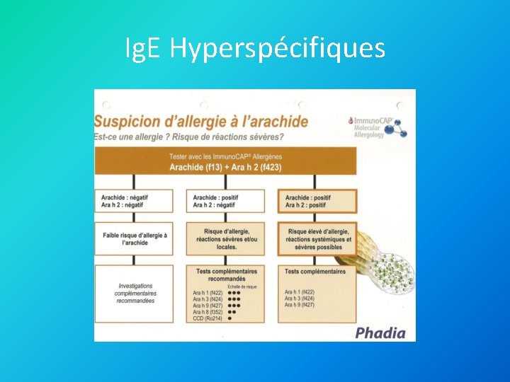 Ig. E Hyperspécifiques 