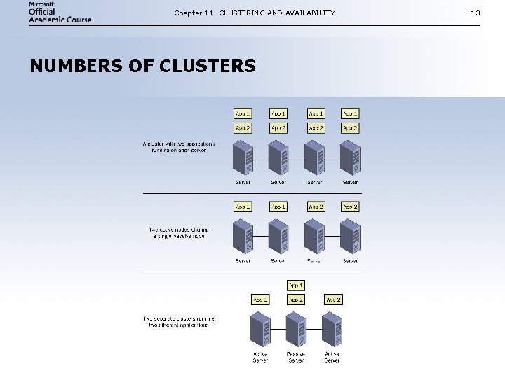 Chapter 11: CLUSTERING AND AVAILABILITY NUMBERS OF CLUSTERS 13 Chapter 11: CLUSTERING AND AVAILABILITY NUMBERS OF CLUSTERS 13
