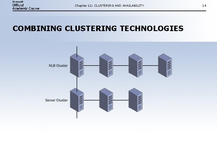 Chapter 11: CLUSTERING AND AVAILABILITY COMBINING CLUSTERING TECHNOLOGIES 14 Chapter 11: CLUSTERING AND AVAILABILITY COMBINING CLUSTERING TECHNOLOGIES 14