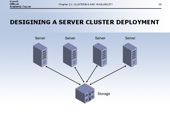 Chapter 11: CLUSTERING AND AVAILABILITY 28 DESIGINING A SERVER CLUSTER DEPLOYMENT Chapter 11: CLUSTERING AND AVAILABILITY 28 DESIGINING A SERVER CLUSTER DEPLOYMENT