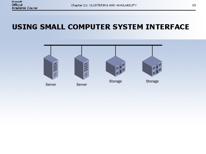 Chapter 11: CLUSTERING AND AVAILABILITY USING SMALL COMPUTER SYSTEM INTERFACE 30 Chapter 11: CLUSTERING AND AVAILABILITY USING SMALL COMPUTER SYSTEM INTERFACE 30