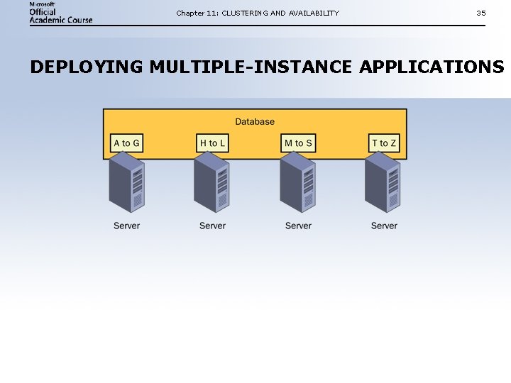 Chapter 11: CLUSTERING AND AVAILABILITY 35 DEPLOYING MULTIPLE-INSTANCE APPLICATIONS Chapter 11: CLUSTERING AND AVAILABILITY 35 DEPLOYING MULTIPLE-INSTANCE APPLICATIONS
