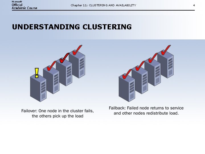Chapter 11: CLUSTERING AND AVAILABILITY UNDERSTANDING CLUSTERING 4 Chapter 11: CLUSTERING AND AVAILABILITY UNDERSTANDING CLUSTERING 4