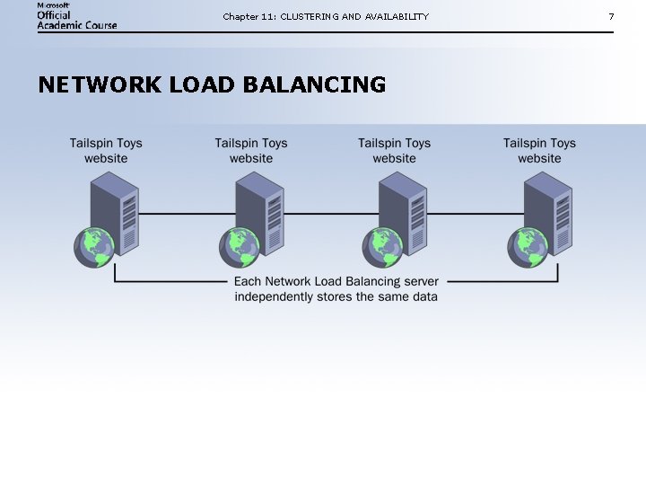 Chapter 11: CLUSTERING AND AVAILABILITY NETWORK LOAD BALANCING 7 Chapter 11: CLUSTERING AND AVAILABILITY NETWORK LOAD BALANCING 7