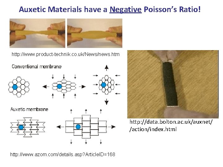 Auxetic Materials have a Negative Poisson’s Ratio! http: //www. product-technik. co. uk/News/news. htm http: