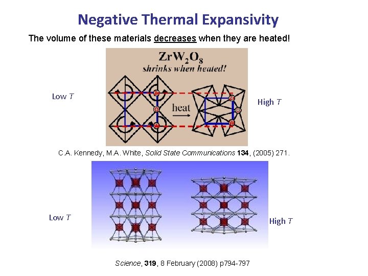 Negative Thermal Expansivity The volume of these materials decreases when they are heated! Low