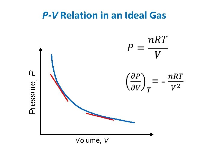 Pressure, P P-V Relation in an Ideal Gas Volume, V 
