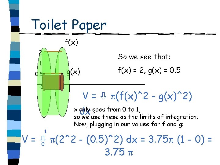 Toilet Paper f(x) 2 So we see that: 1 f(x) = 2, g(x) =