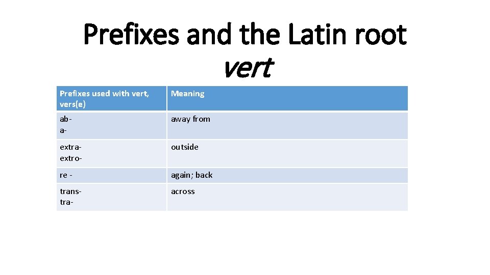 Prefixes and the Latin root vert Prefixes used with vert, vers(e) Meaning aba- away