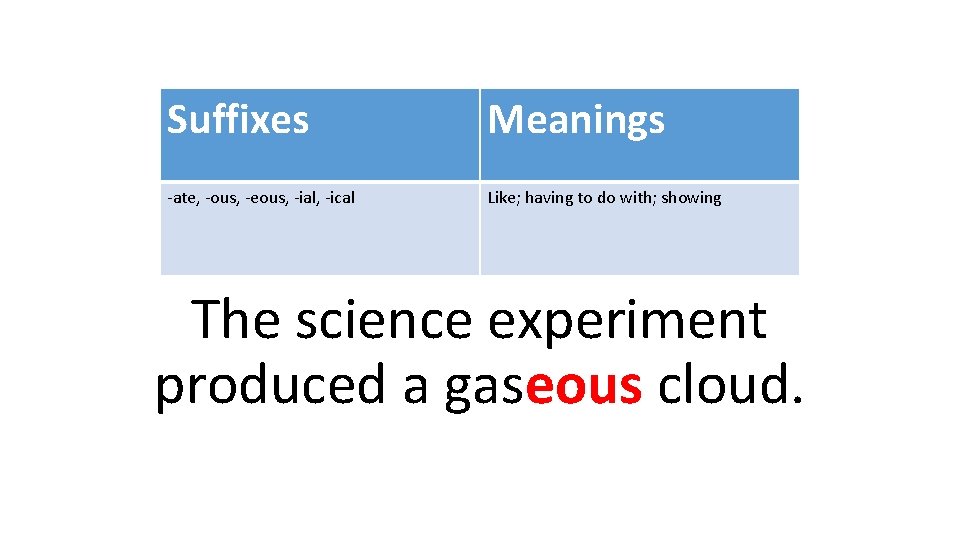 Suffixes Meanings -ate, -ous, -eous, -ial, -ical Like; having to do with; showing The