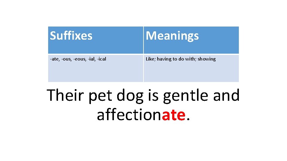 Suffixes Meanings -ate, -ous, -eous, -ial, -ical Like; having to do with; showing Their
