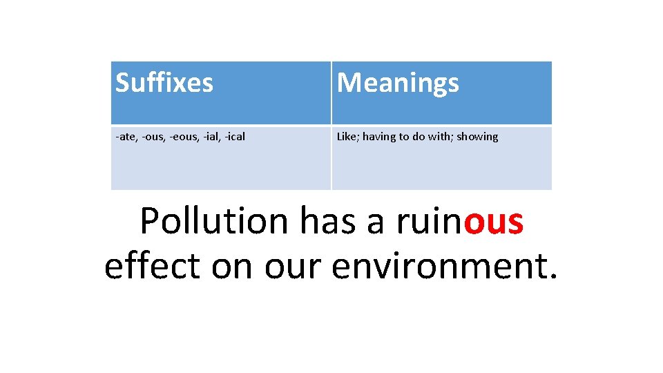 Suffixes Meanings -ate, -ous, -eous, -ial, -ical Like; having to do with; showing Pollution