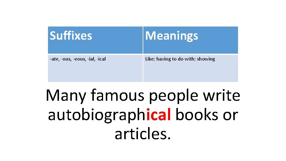 Suffixes Meanings -ate, -ous, -eous, -ial, -ical Like; having to do with; showing Many
