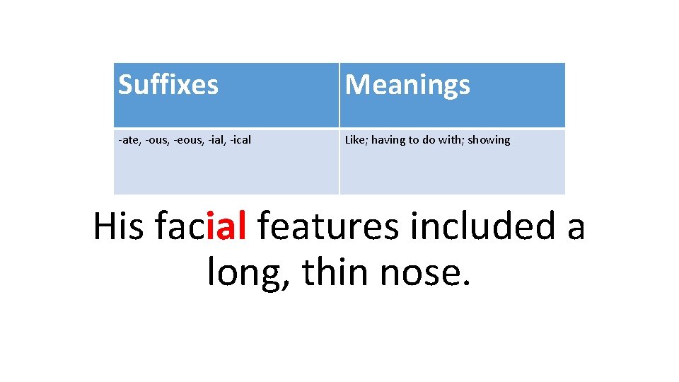 Suffixes Meanings -ate, -ous, -eous, -ial, -ical Like; having to do with; showing His