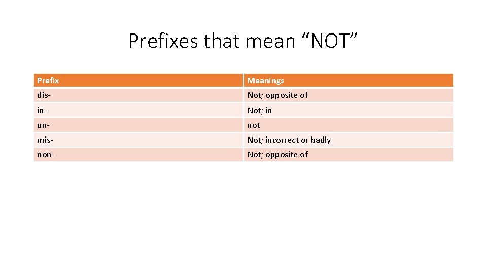 Prefixes that mean “NOT” Prefix Meanings dis- Not; opposite of in- Not; in un-