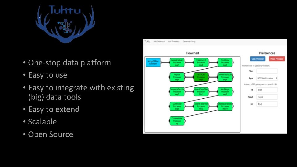  • One-stop data platform • Easy to use • Easy to integrate with