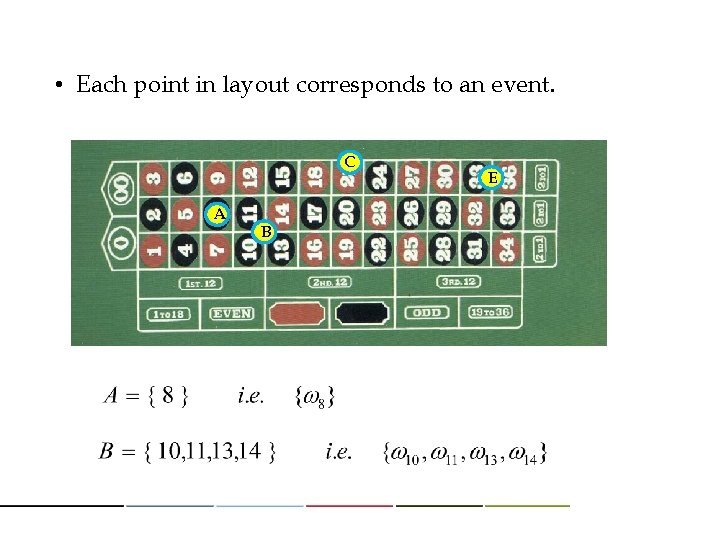  • Each point in layout corresponds to an event. C A B E