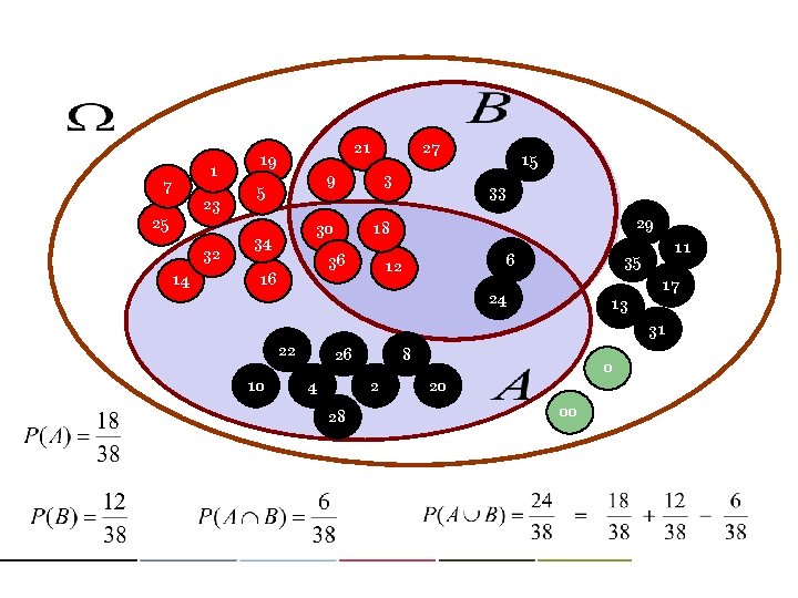 7 1 23 14 9 3 30 18 5 25 32 27 21 19