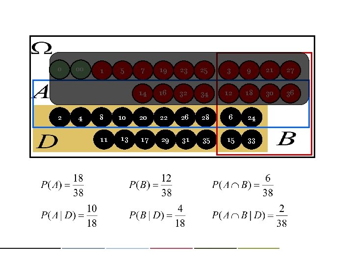 0 2 00 4 1 5 7 19 23 25 3 9 21 27