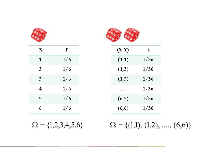 X f (X, Y) f 1 1/6 (1, 1) 1/36 2 1/6 (1, 2)