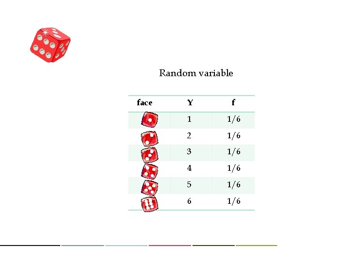 Random variable face Y f 1 1/6 2 1/6 3 1/6 4 1/6 5