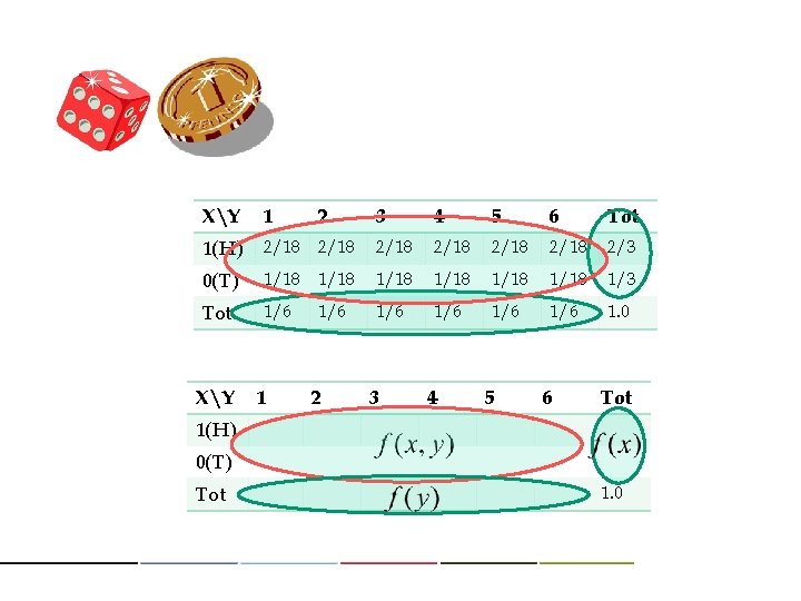 XY 1 1(H) 3 4 5 6 Tot 2/18 2/18 2/3 0(T) 1/18 1/18