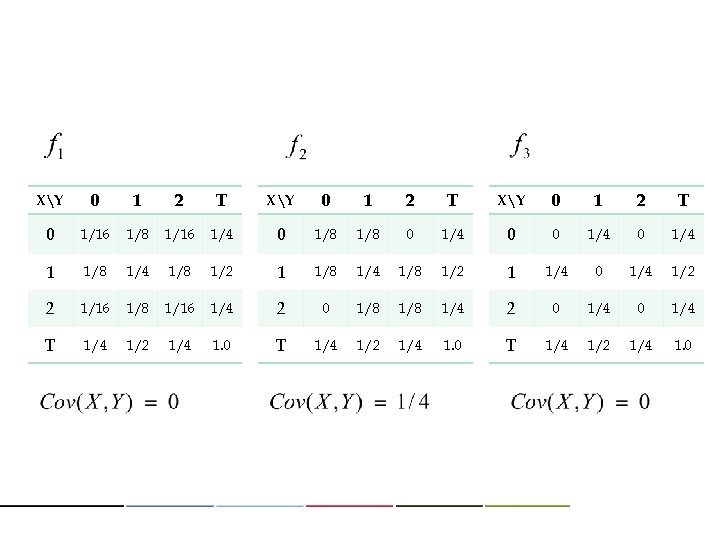 XY 0 1 2 T 0 1/16 1/8 1/16 1/4 0 1/8 0 1/4