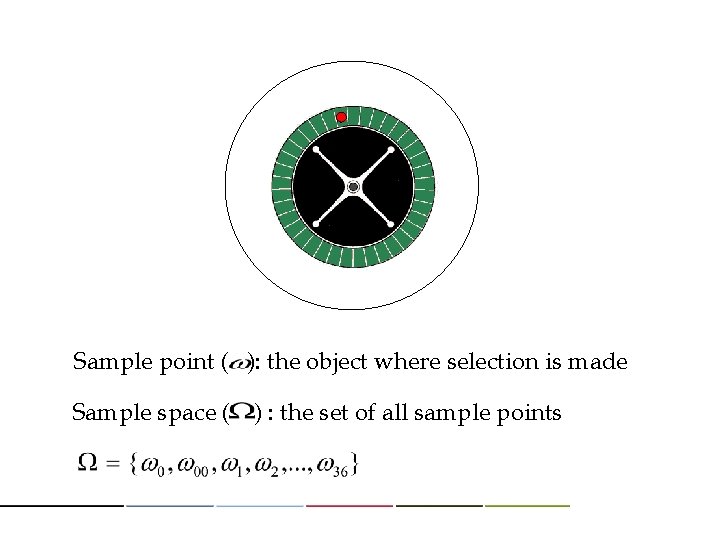 Sample point ( ): the object where selection is made Sample space ( )