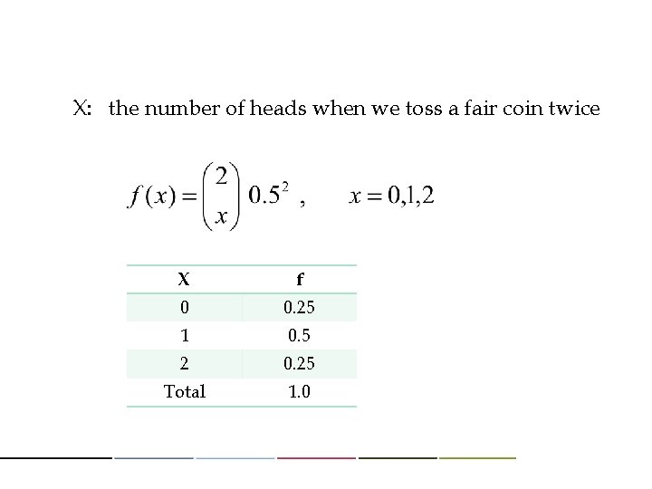 X: the number of heads when we toss a fair coin twice X f