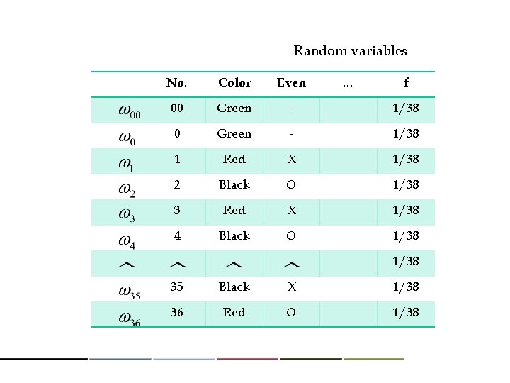 Random variables No. Color Even … f 00 Green - 1/38 1 Red X